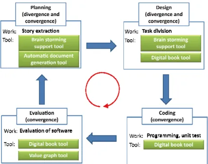 Figure 5  Development cycle of EPISODE 