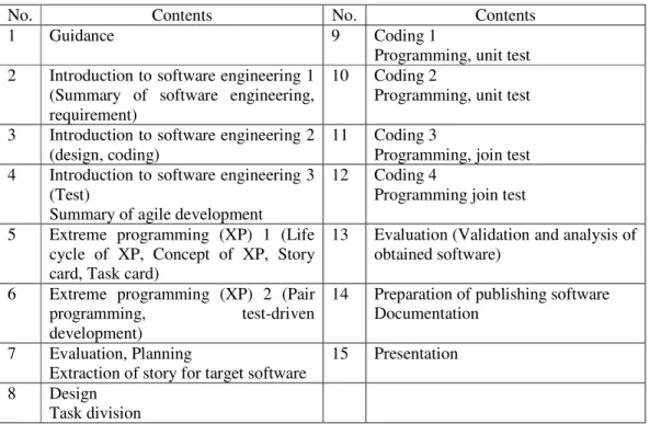 Table 2 Syllabus for “Fundamentals of Practical Software Development” 