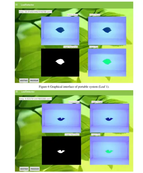 Figure 6 Graphical interface of portable system (Leaf 1). 