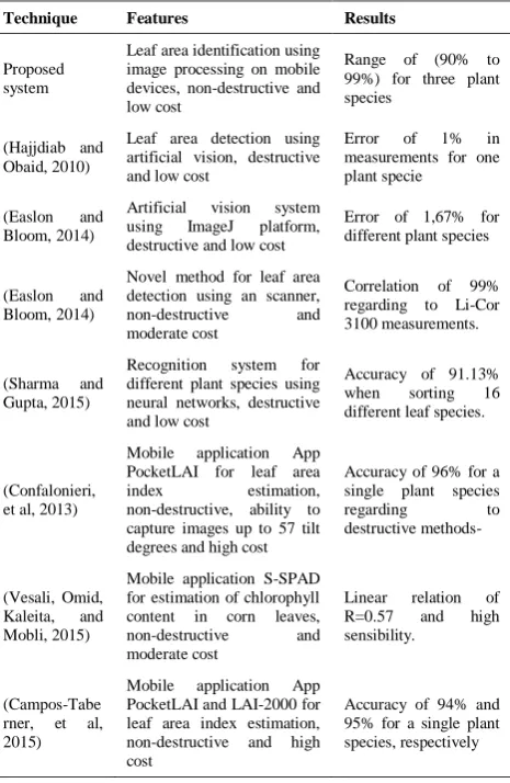 Table 1 Comparison between portable systems and 