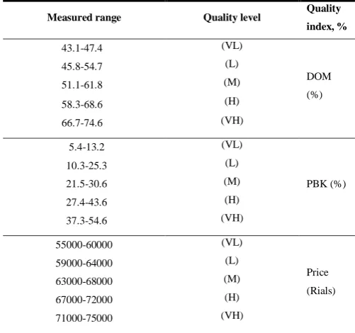 Table 1 Results of the laboratory analysis to 