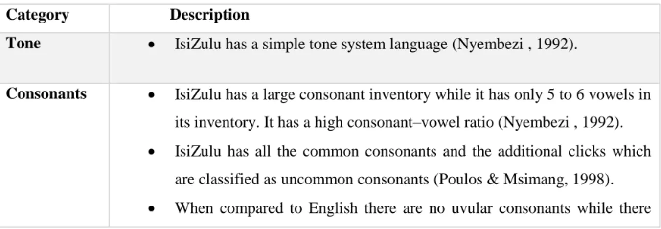 Table 2. 1 IsiZulu Language Characteristics 