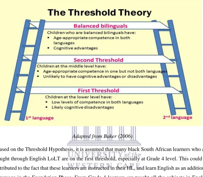 Figure 2: The Threshold Theory  