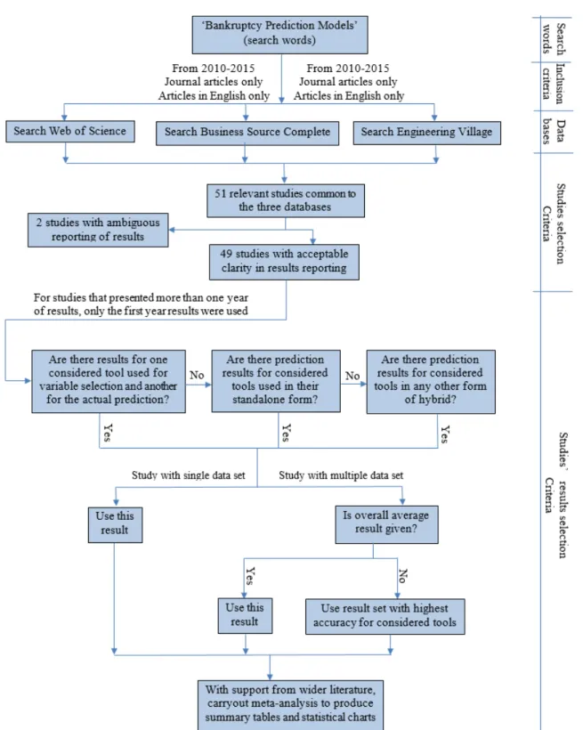 Figure 1: Process flow of the methodology (the term ‘considered tool’ refers to the eight tools considered in this  study).