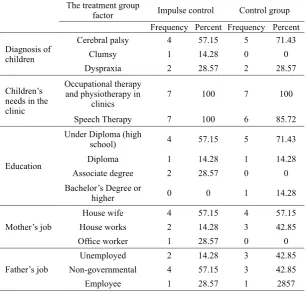 Table 2 Comparison of the frequency groups separately disorders in children, education level, and occupation, number of children, mothers and fathers 