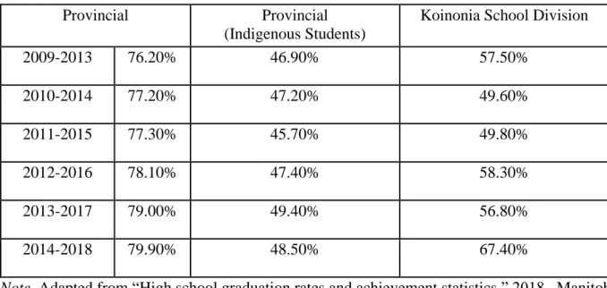 Table 1 On-Time 4-Year Graduation Rates 