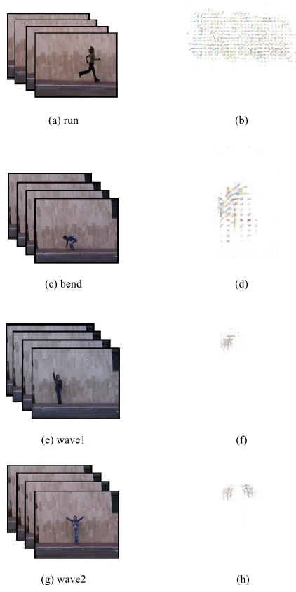 Fig. 2.  (a), (c), (e), (g), video segments corresponding to run, bend, wave1, wave2. (b), (d), (f), (h), corresponding optical flow energy image