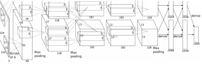 Fig. 3. The architecture of the CNN 
