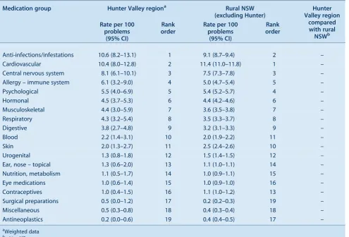Table 3.(Continued)
