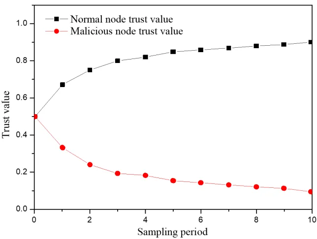 Table 4.  Simulation parameters 