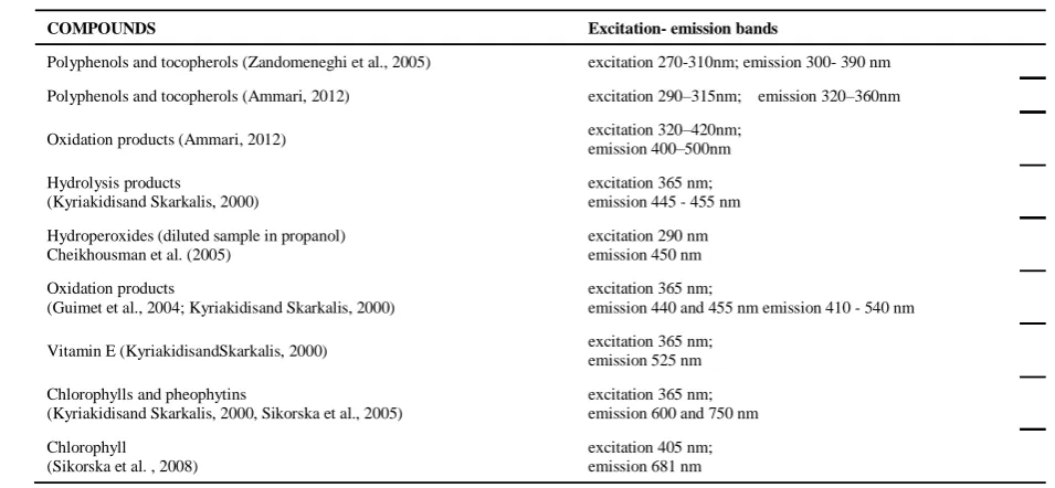 Table 2. Second area of emission (region 2, R2) ranges 
