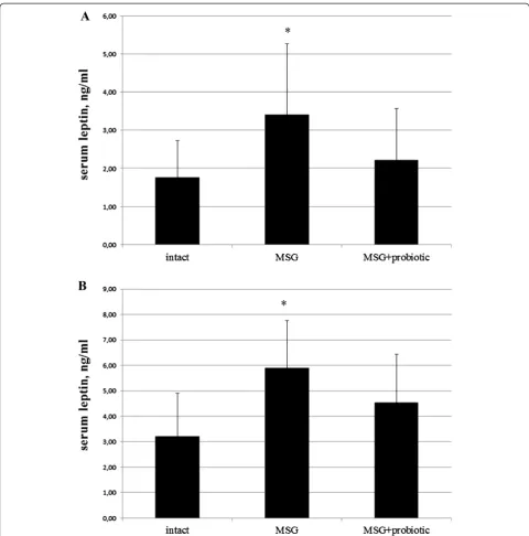 Table 1 Morphological changes in rats liver assessed by NAFLD activity score (NAS)
