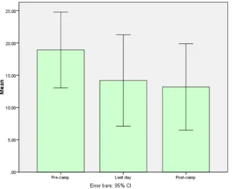 Figure 3. Young people’s scores on the Satisfaction with Appearance Scale.