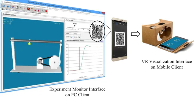 Fig. 6. Get the access of VR Visualization Interface by scanning QR code 