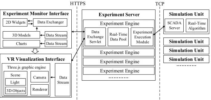 Fig. 5. Data communication schemes for VR interactivity 