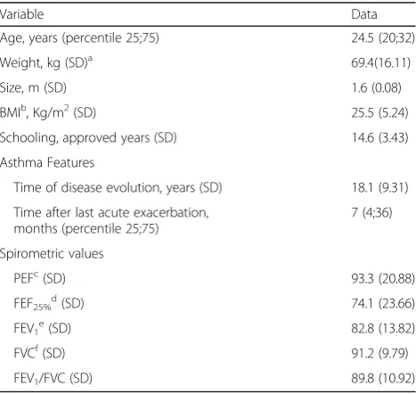 Table 1 Characteristics of the sample (N = 26)
