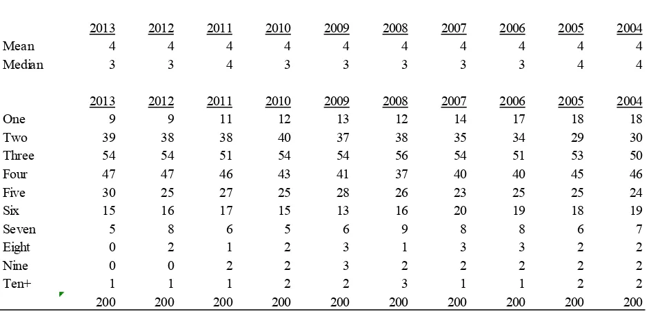 Table 1. Specific Number of Segments Disclosed