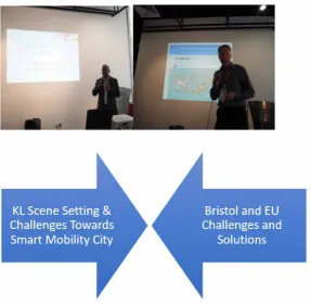 Figure 5: Kuala Lumpur SMC Workshop Flow.