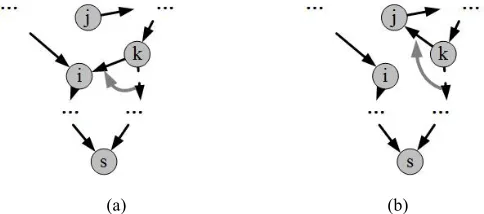 Fig. 5. How no cycle is generated and how a cycle is generated 