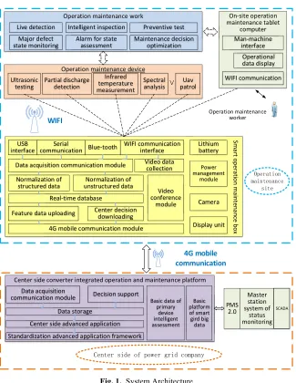 Fig. 1. System Architecture 
