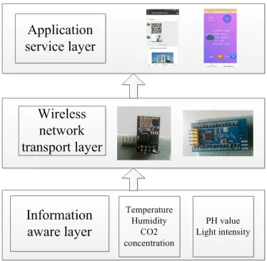 Figure 2 shows the architecture of this system.  