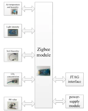 Fig. 4. Hardware structure diagram of the system 