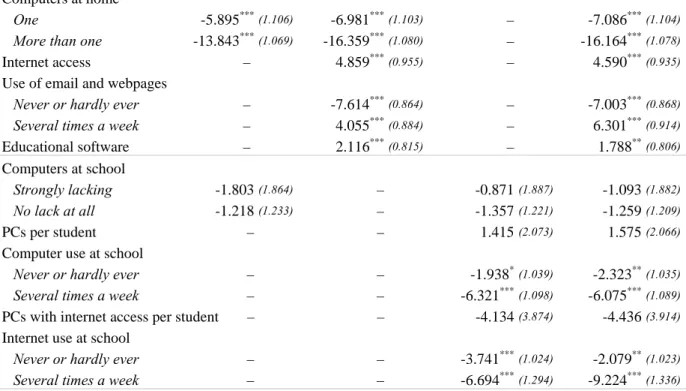 Table 5a: Computer Use at Home and at School and Student Performance in Math 