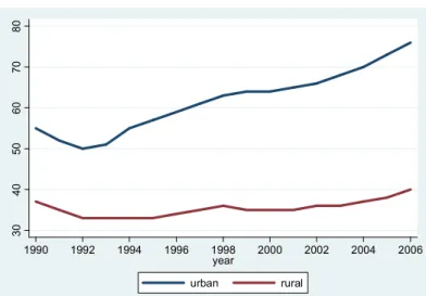 Figure 3. Participation of 3-6-year-olds in preschool education 
