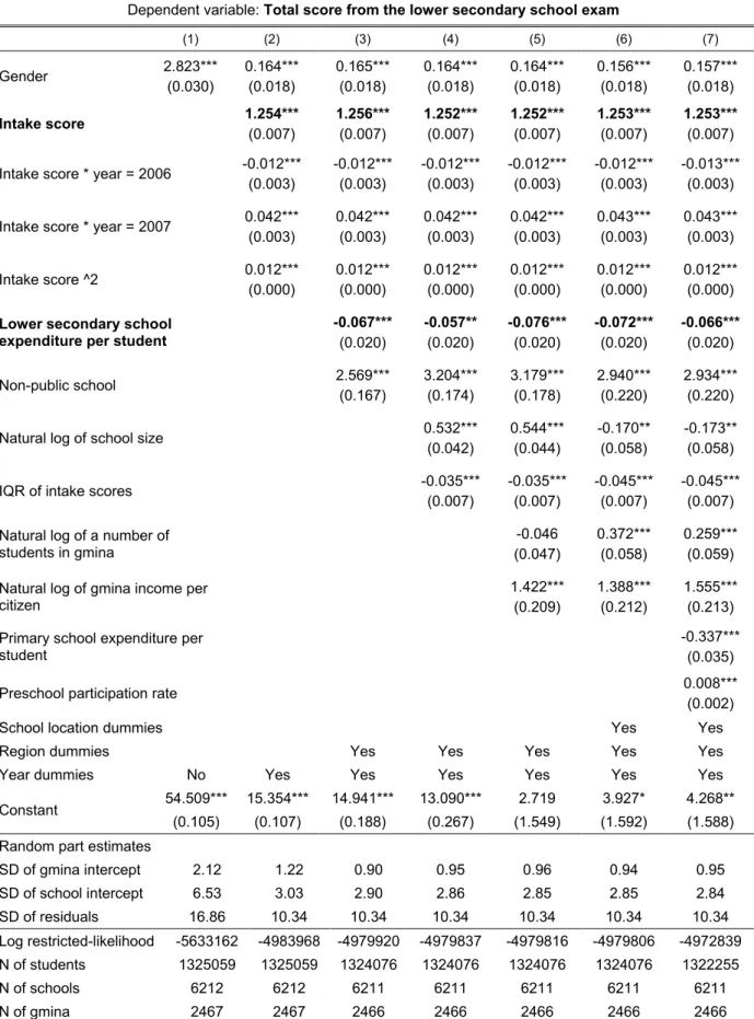 Table 2. Value-added lower secondary school regression results. 