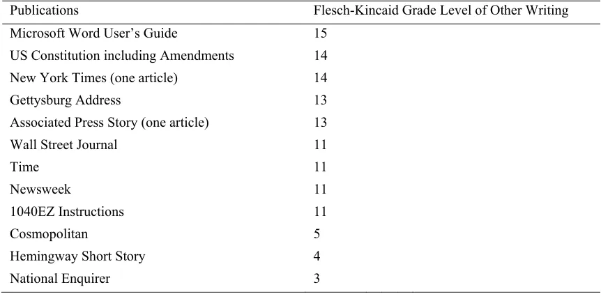 Table 2. Comparison of Flesch Index Scores to Grade Level 