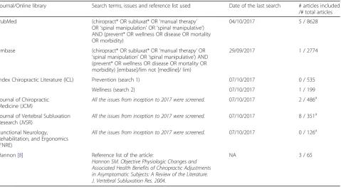 Table 1 Search terms used in a systematic review on the effect/benefit of chiropractic primary or early secondary prevention