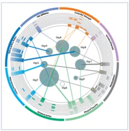 Figure 2.4: VisAlert visualization, shows relationships between assets and alerts