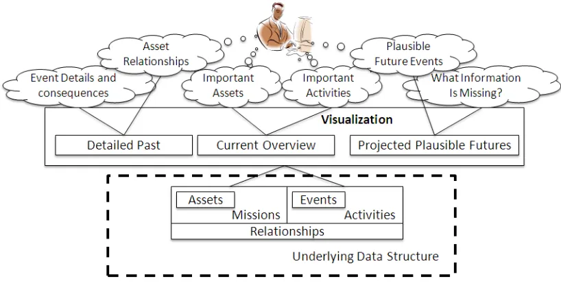 Figure 3.1: Overall Process Diagram