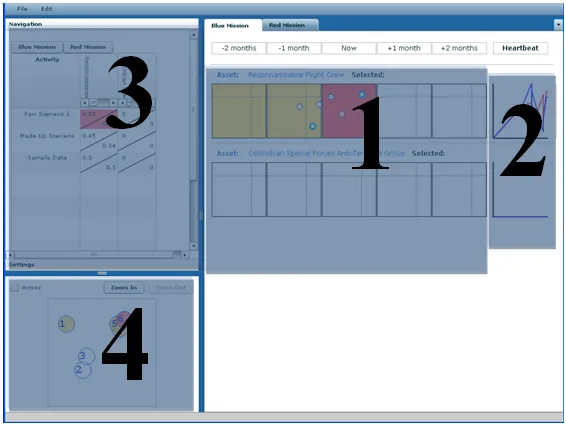 Figure 4.2: Current Overview Component break down