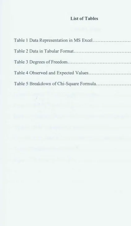 Table 1 Data Representation in MS Excel..................................... 