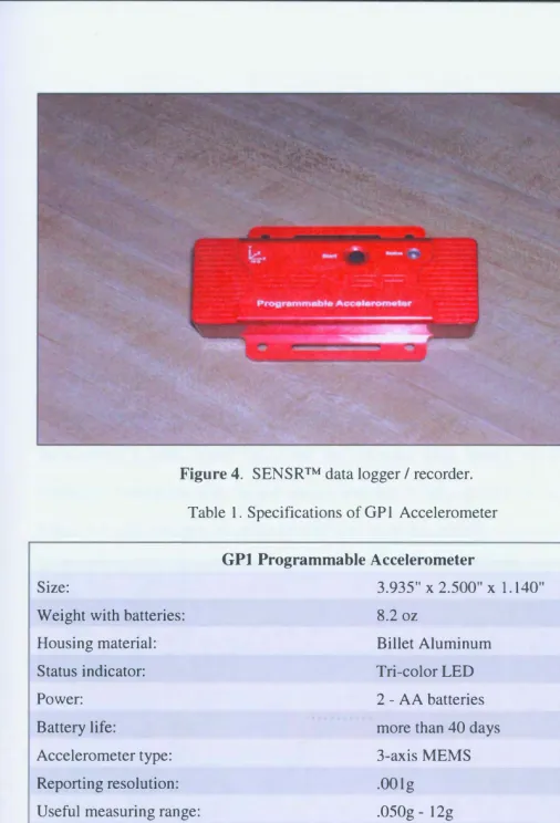 Figure 4. SENSR™ data logger I recorder. 