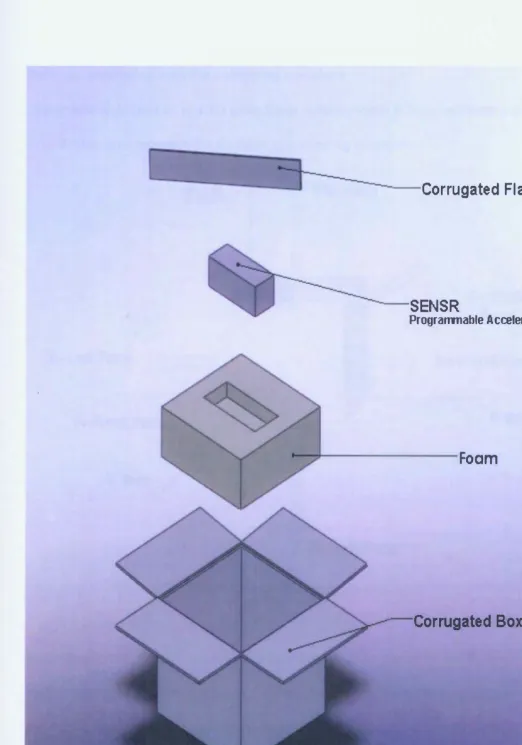 Figure 6. Schematic diagram of arrangement of shipping containers. 