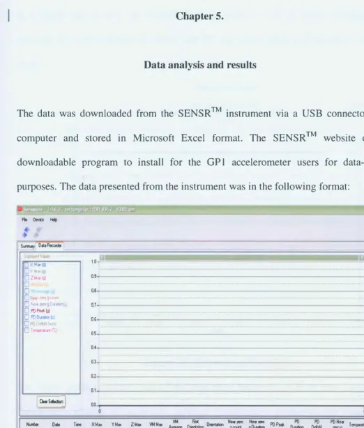 Figure 9. Data from the SENSR Instrument. 