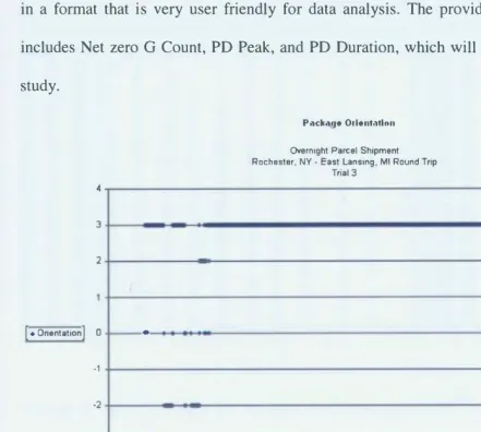 Figure 10 . Orientation-Time Plot. 