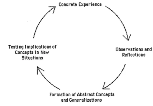 Figure 1: Experiential Learning Model (Kolb, 1985, p. 9). 