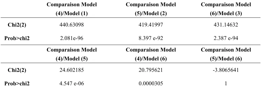Table 5. The predictive power of net result, operating result with respect to cash flows in predicting future cash flow: Forecast for the next two years of delay 
