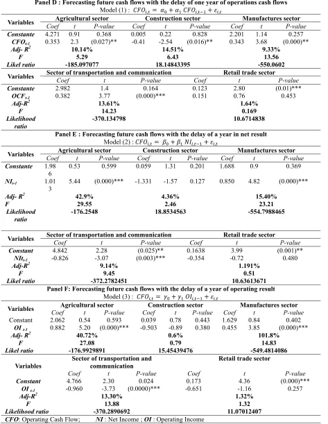 Table 9. The predictive power of net result, operating result relative to cash flows in predicts future cash flows: Analysis by sector of activity