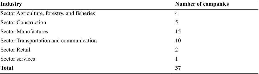 Table 1. Distribution of firms by sector 