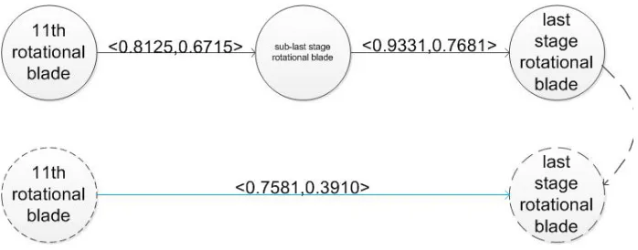 Fig. 3. A deductive deformation design reasoning 