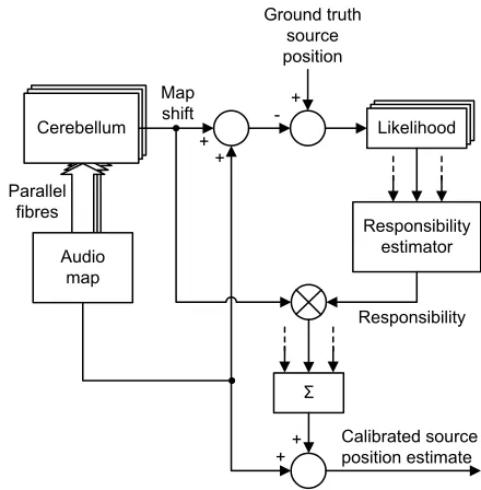 Fig. 4.Multiple-models- inspired audio localization as it has been imple-mented in this study