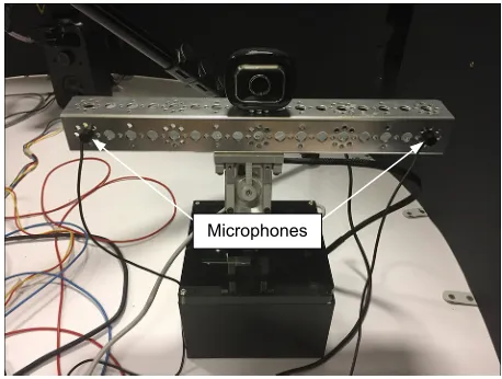 Fig. 5. Photograph of the experimental arena. A motion control unit (DynamicPerception Stage R) powered by a stepper motor is mounted on a tripod suchthat it is centered on the robot head vertical axis