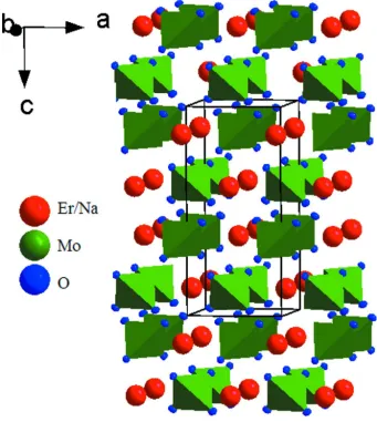Figure 2View of the crystal structure of NaEr(MoO4)2. The [MoO4]2- tetrahedra are shown in green