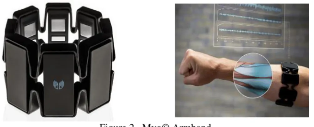 Figure 2.  Myo© Armband 