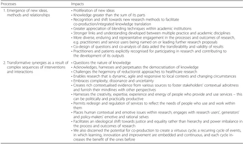 Table 3 Paradigmatic implications of research co-production