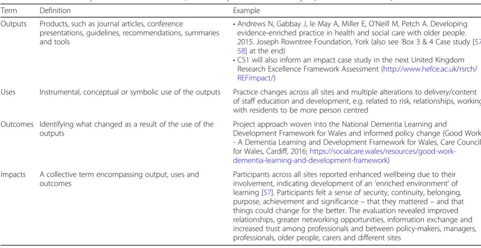 Table 2 Definition of impact and associated terms, with examples from Case Study 1 (CS1: Additional file 1)